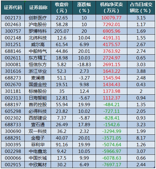 龍虎榜機(jī)構(gòu)凈買入的個(gè)股.png