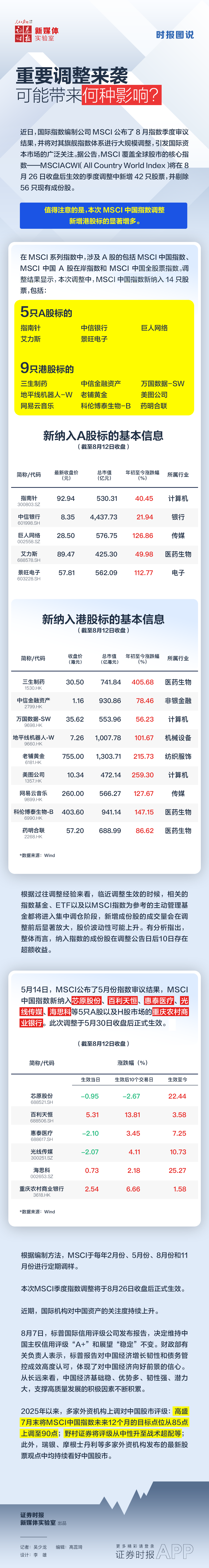 MSCI指數(shù)調(diào)整.png