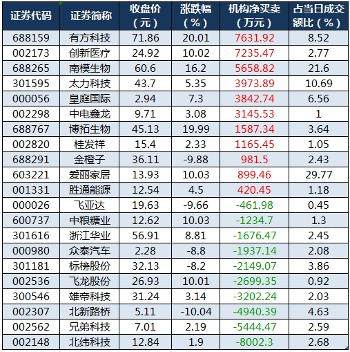 龙虎榜机构净买入的个股.png