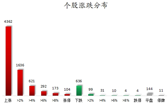 個股漲跌分布.png