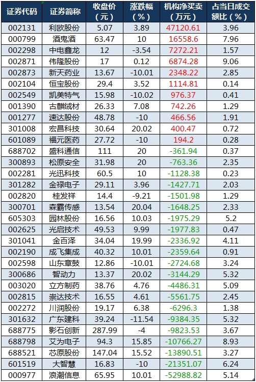 龍虎榜機(jī)構(gòu)凈買入的個(gè)股.png