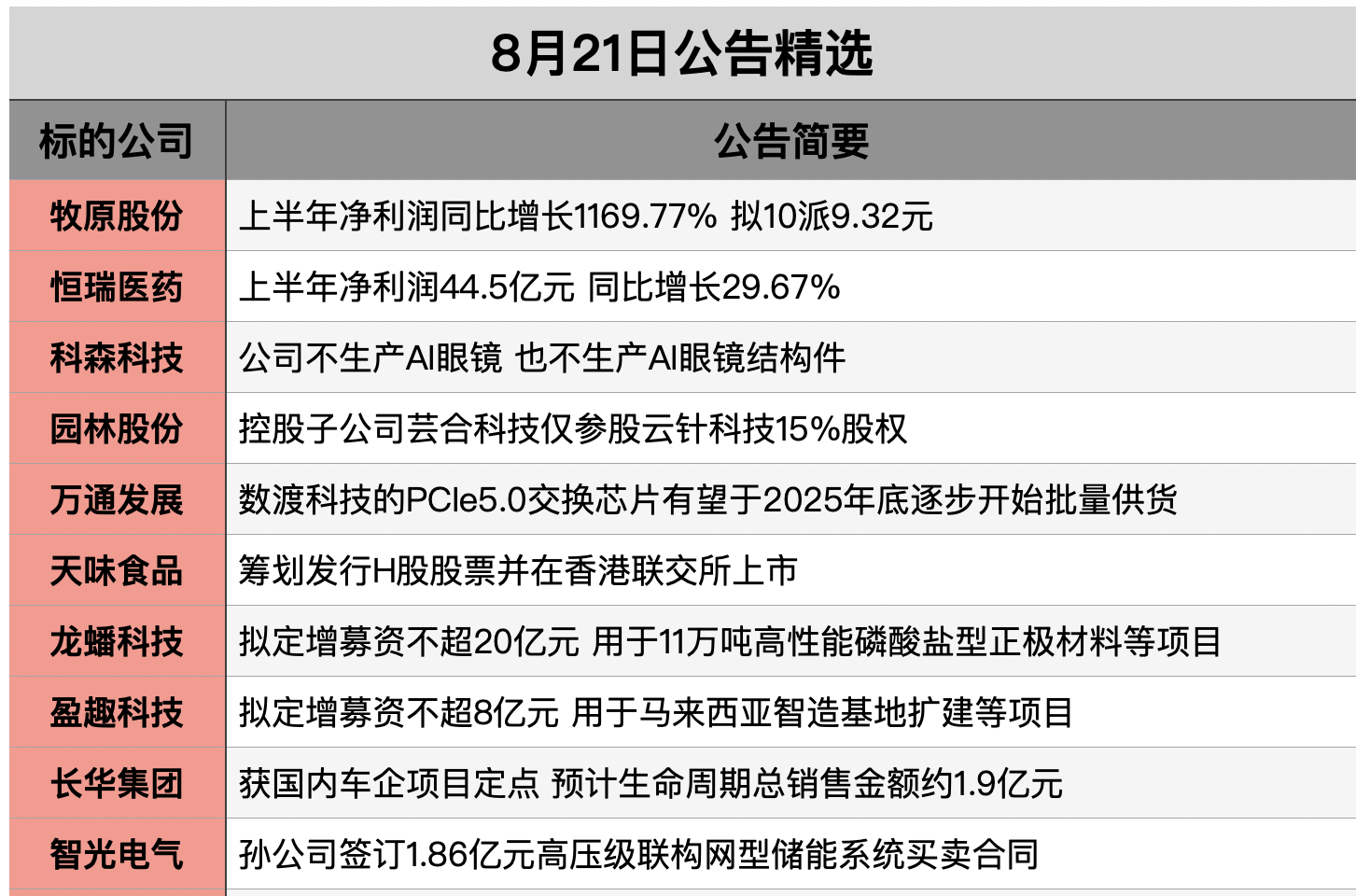 截屏2025-08-20 21.07.06.png