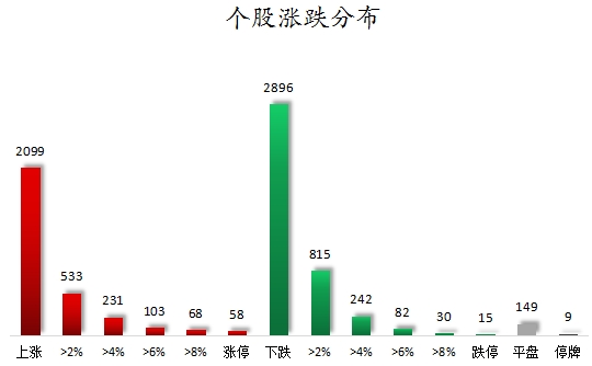 個(gè)股漲跌分布.png