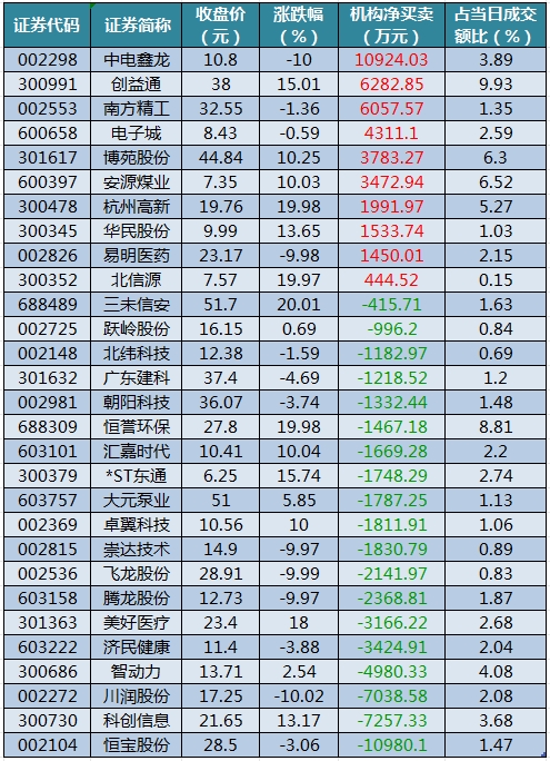 龍虎榜機(jī)構(gòu)凈買入的個(gè)股.png