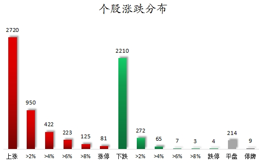 个股涨跌分布.png