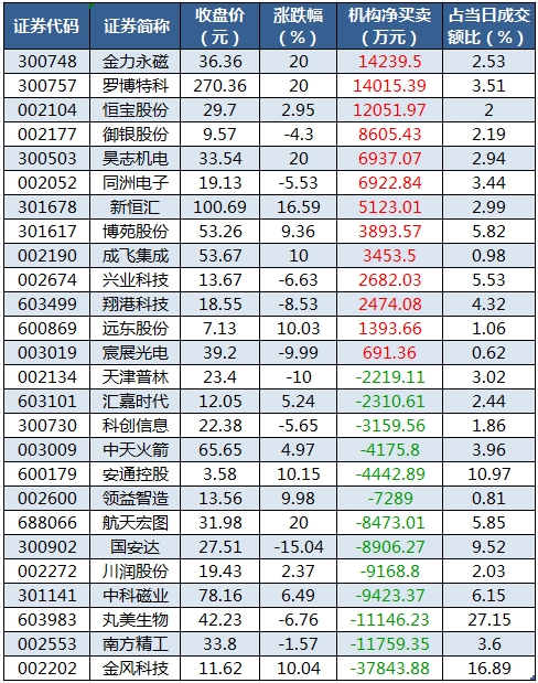 龍虎榜機(jī)構(gòu)凈買入的個(gè)股.png