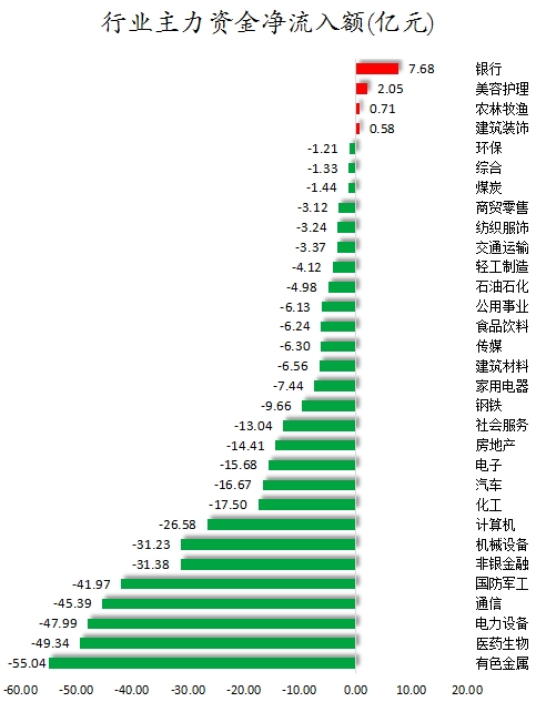 行业主力资金净流入额.png