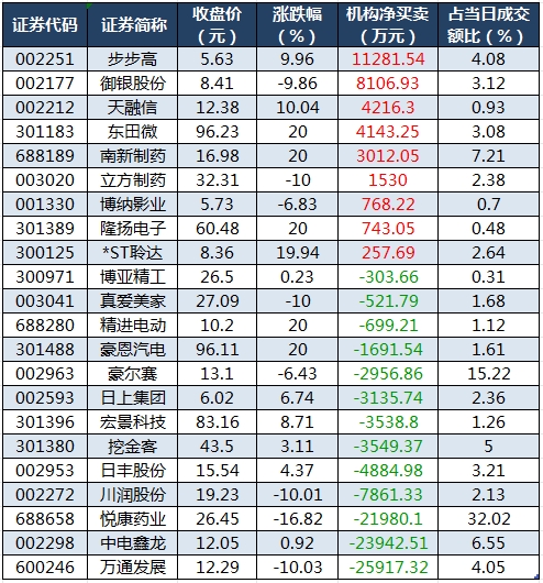 龙虎榜机构净买入的个股.png