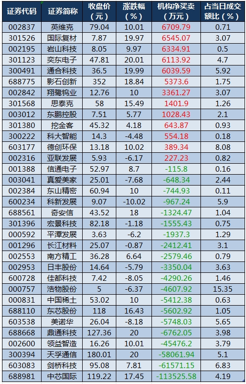 龙虎榜机构净买入的个股.png