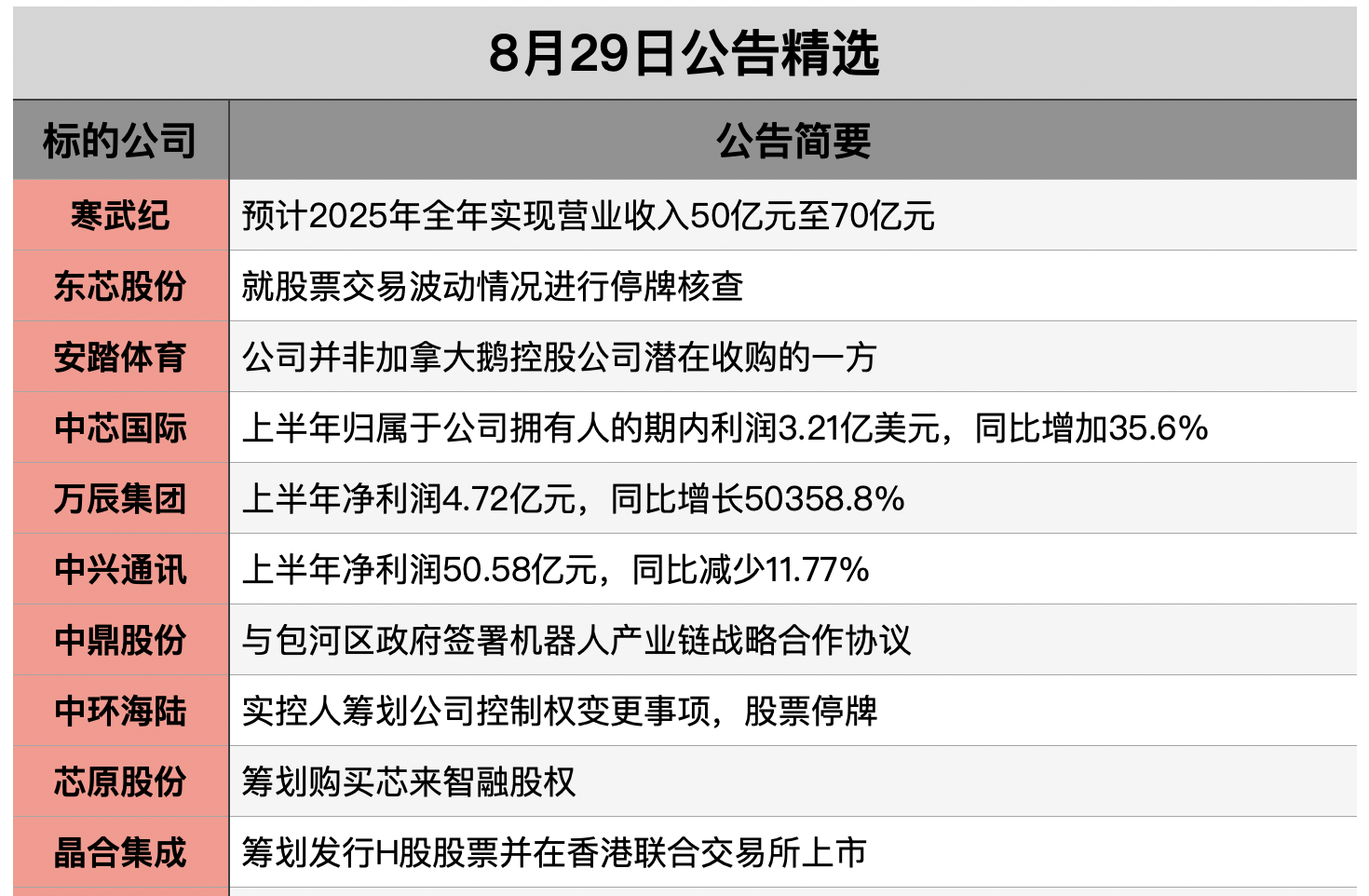 截屏2025-08-29 07.36.07.png