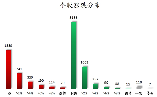 个股涨跌分布.png