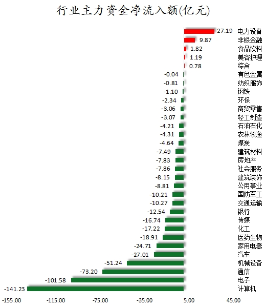 行业主力资金净流入额.png