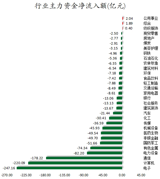 行业主力资金净流入额.png