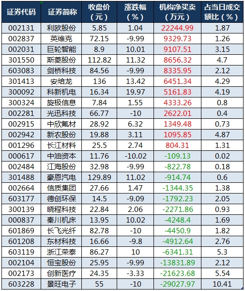 龙虎榜机构净买入的个股.png