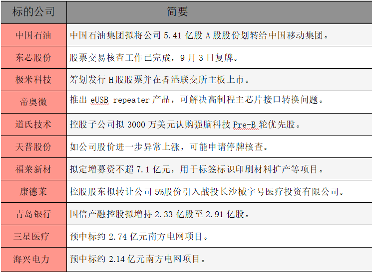公告精选.png