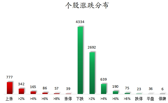 个股涨跌分布.png