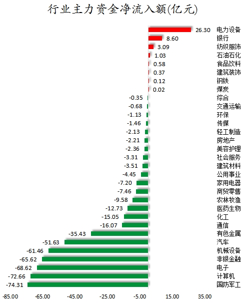 行业主力资金净流入额.png