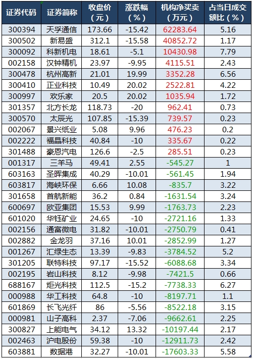 龙虎榜机构净买入的个股.png