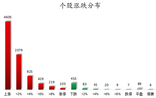 個股漲跌分布.png