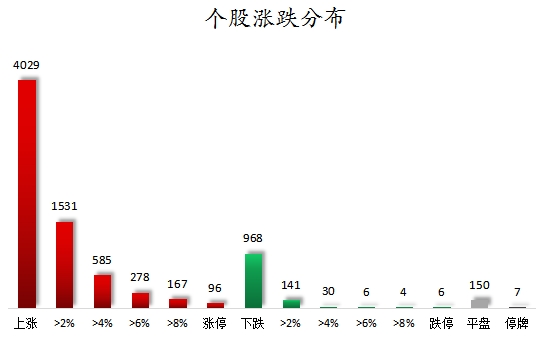 个股涨跌分布.png