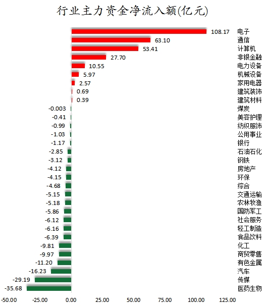 行业主力资金净流入额.png