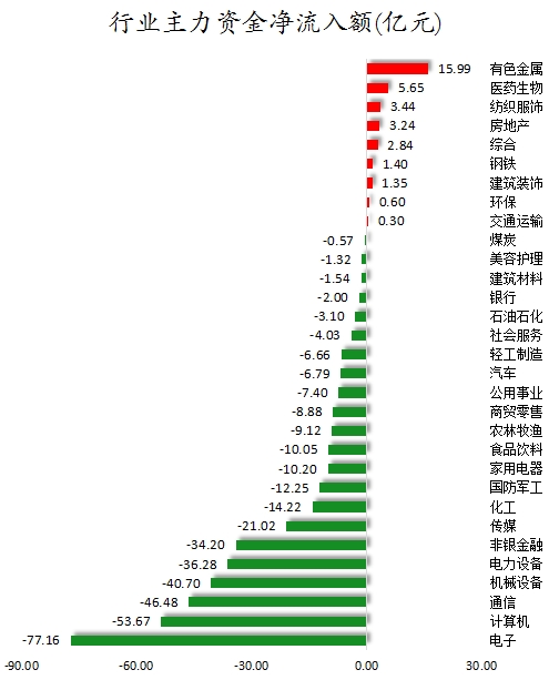 行业主力资金净流入额.png