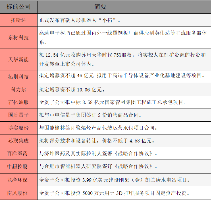 公告精選.png