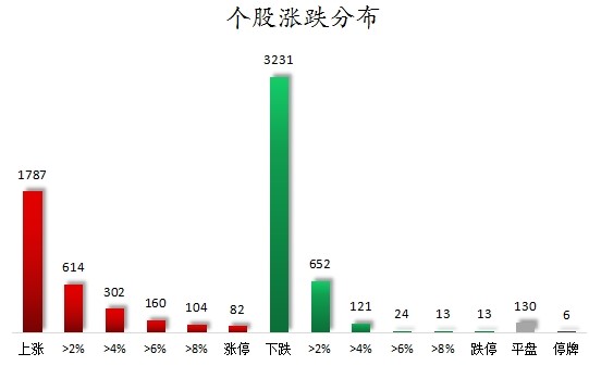 个股涨跌分布.jpg