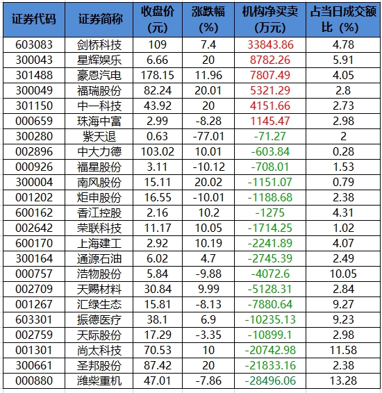 龙虎榜机构净买入的个股.png