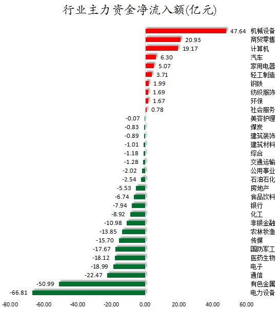 行业主力资金净流入.jpg