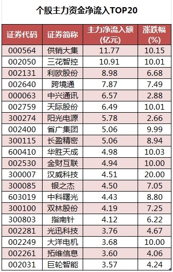 个股主力资金净流入排名.jpg