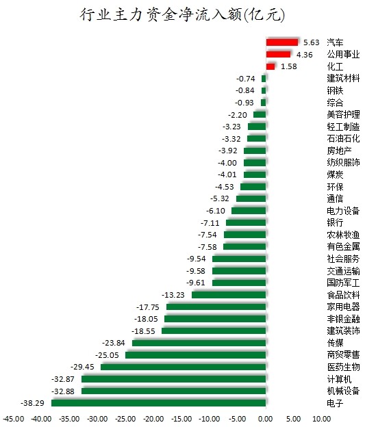 行业主力资金净流入.jpg