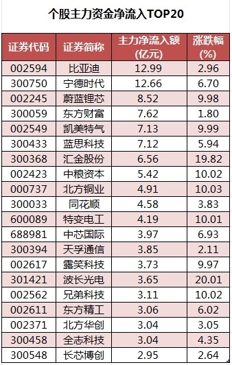 个股主力资金净流入排名.jpg