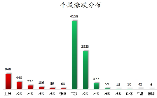 個股漲跌分布.png