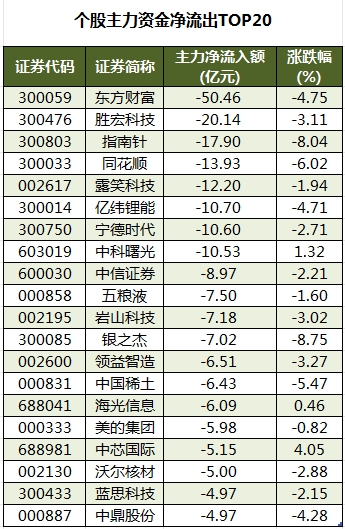 個股主力資金凈流出TOP20.png