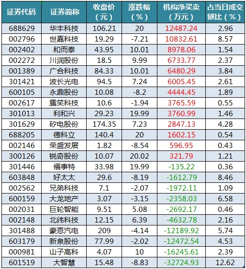 龍虎榜機構(gòu)凈買入的個股.png