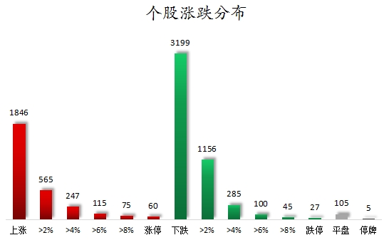 個(gè)股漲跌分布.png