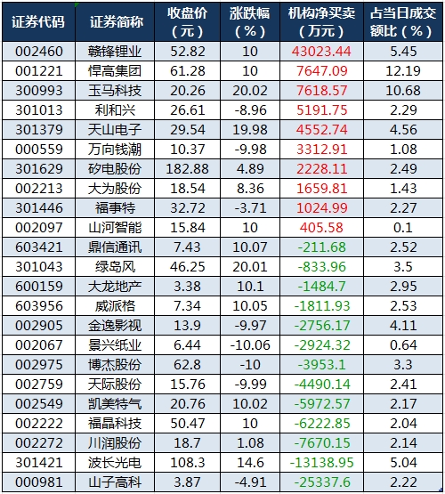 龍虎榜機(jī)構(gòu)凈買(mǎi)入的個(gè)股.png