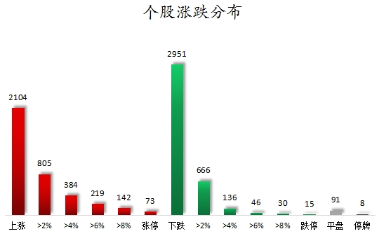 个股涨跌分布.png