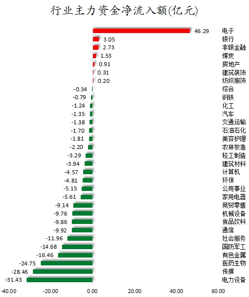 行业主力资金净流入额.png