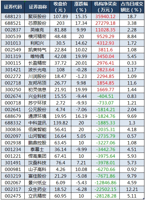 龙虎榜机构净买入的个股.png