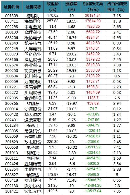 龙虎榜机构净买入的个股.png