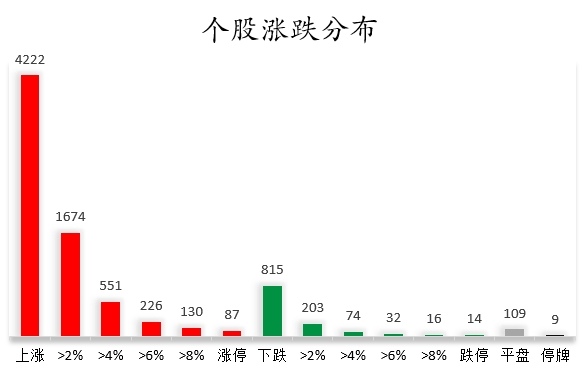 个股涨跌分布.png