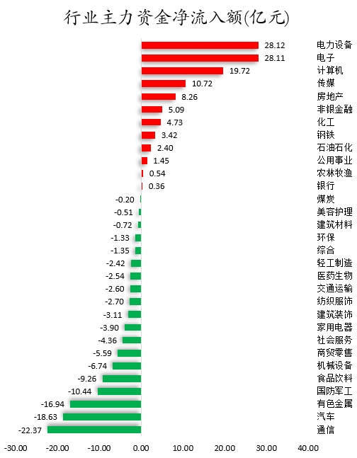 行业主力资金净流入额.png