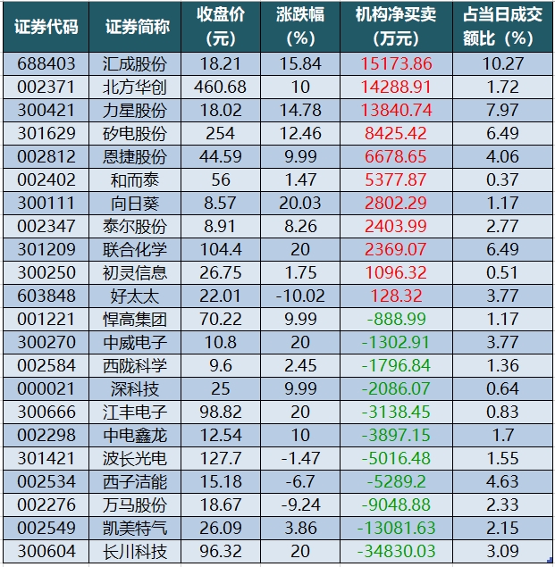 龙虎榜机构净买入的个股.png