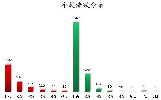 个股涨跌分布.png