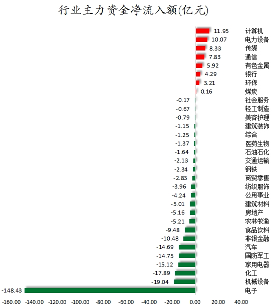 行业主力资金净流入额.png