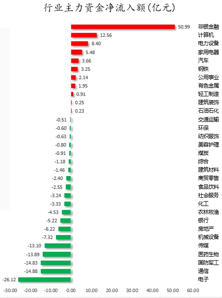 行业主力资金净流入额.png