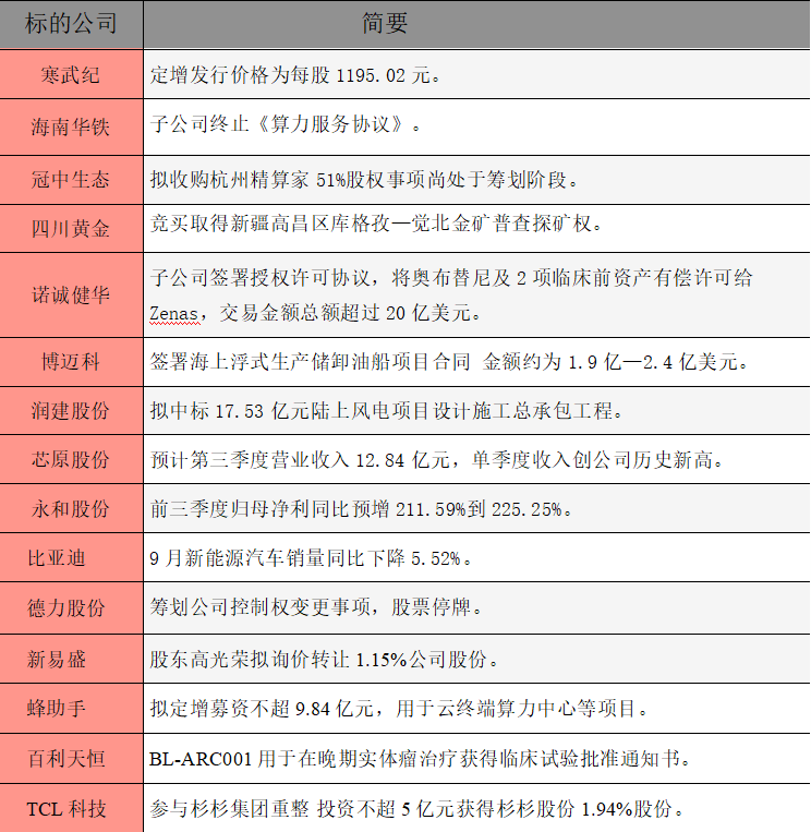 公告精选.png