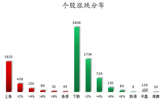 个股涨跌分布.png